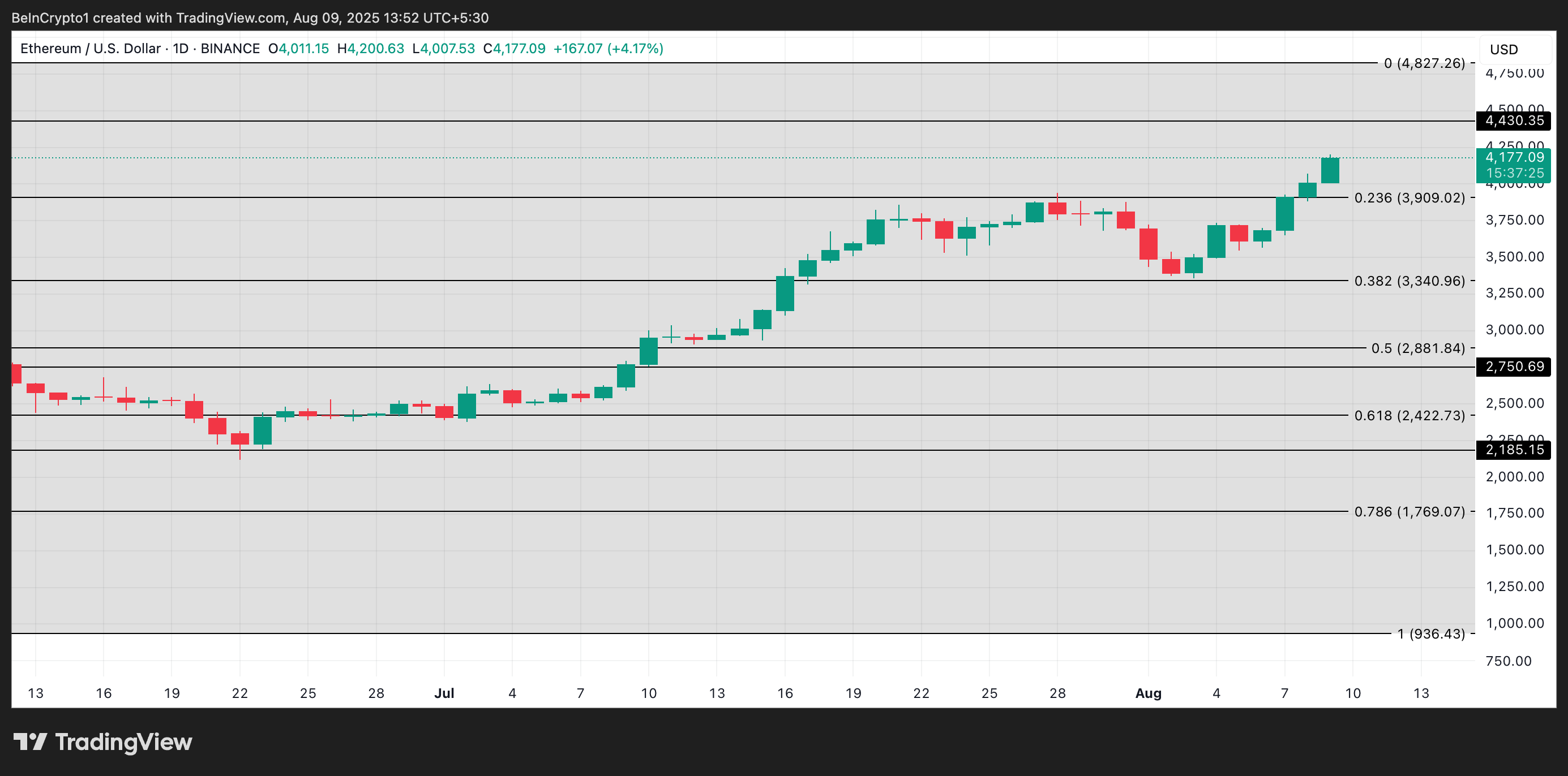 ETH analyse du cours