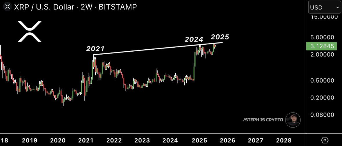 Prévision du prix de XRP