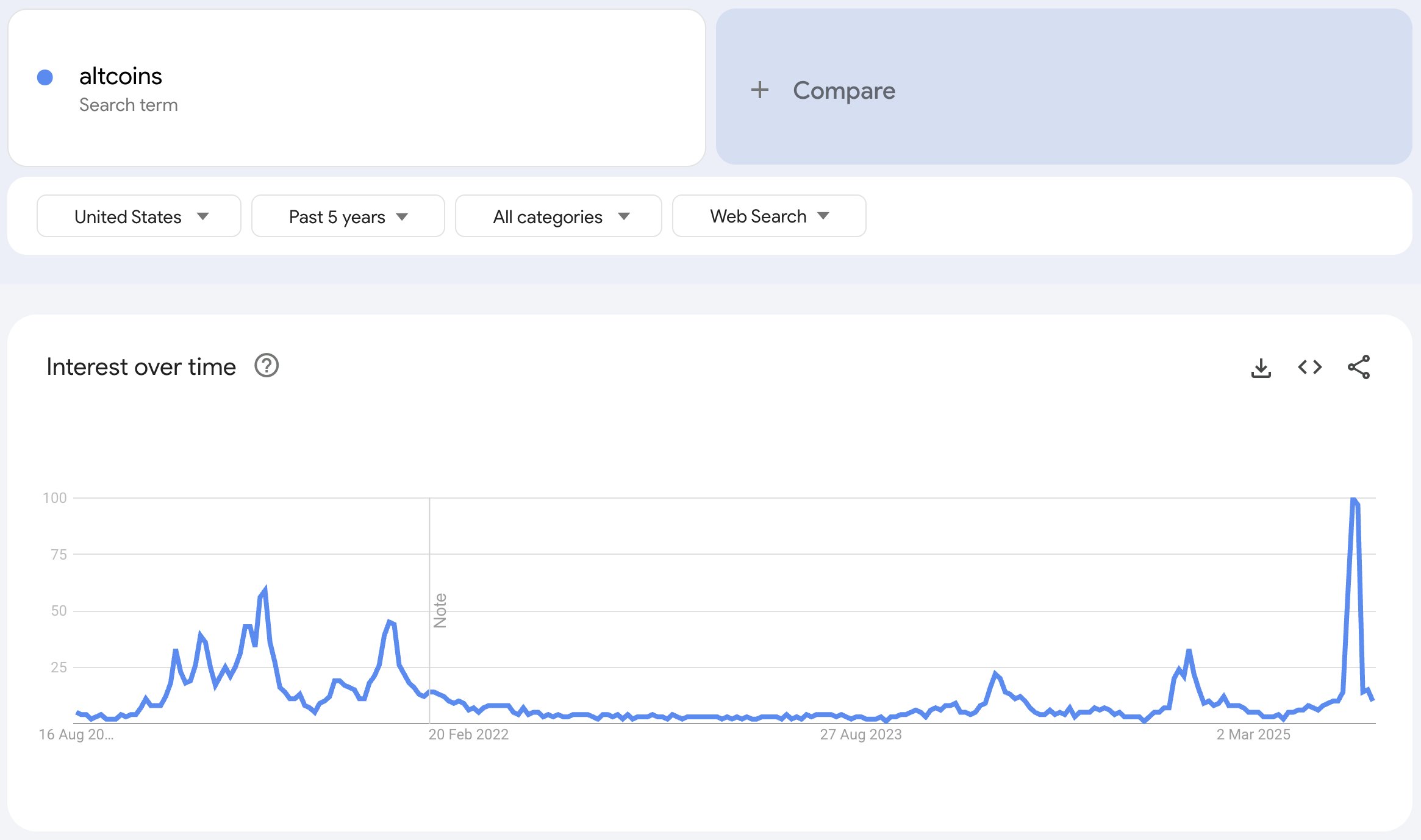 Tendances de recherche pour 