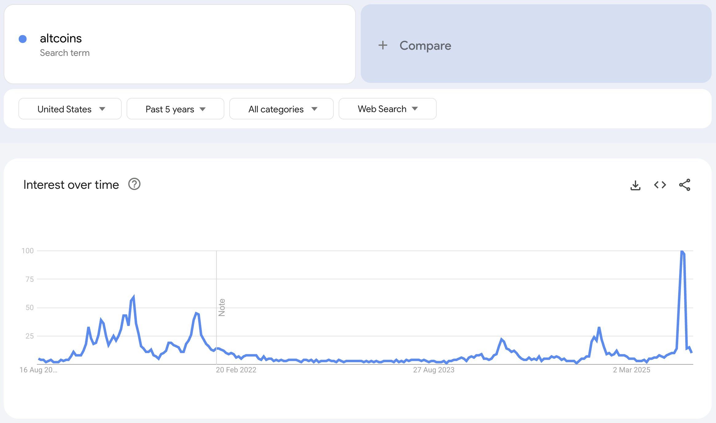 Tendances de recherche pour