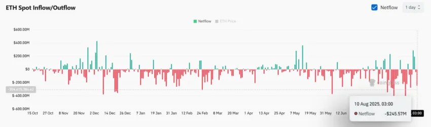 esr eth