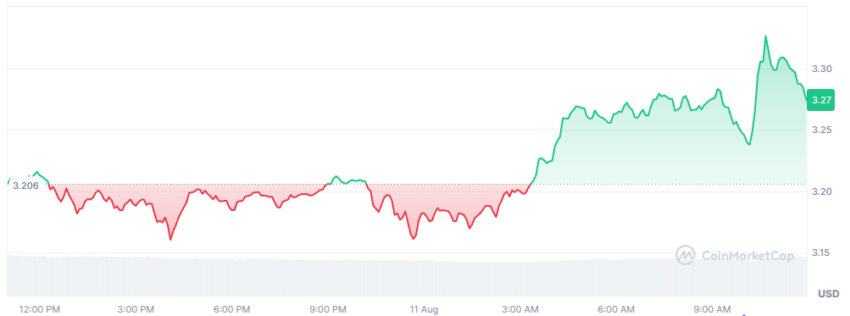 cours du xrp