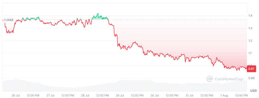 fartcoin