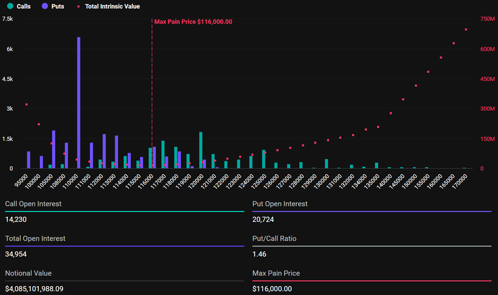 Options Bitcoin expirantes