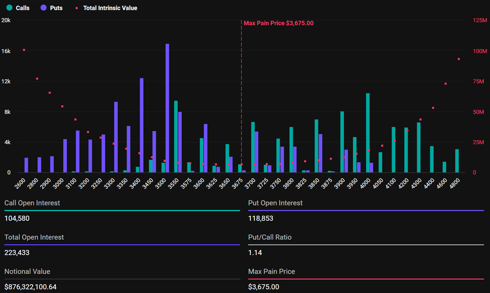 Options Ethereum expirantes