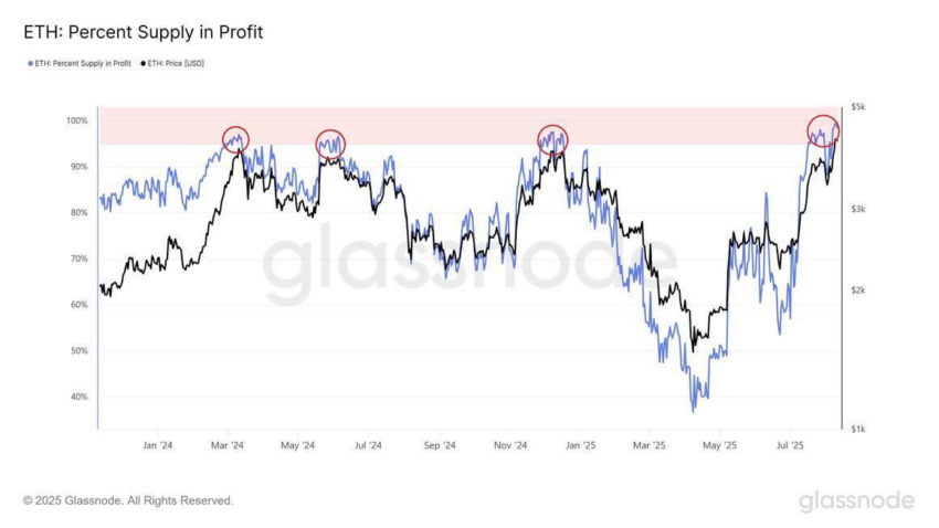 ethereum