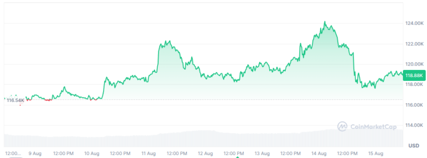cours du btc