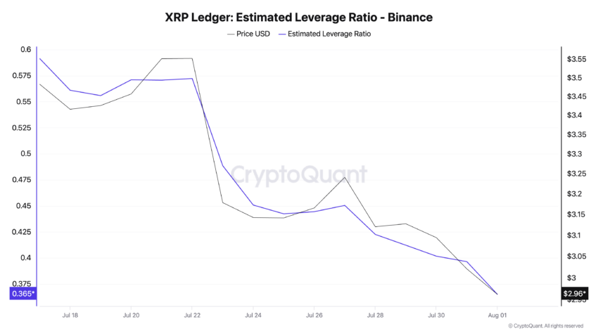 xrp