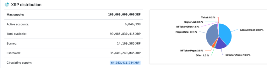 distribution du xrp de ripple
