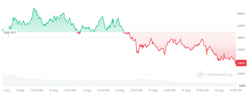 cours du xmr