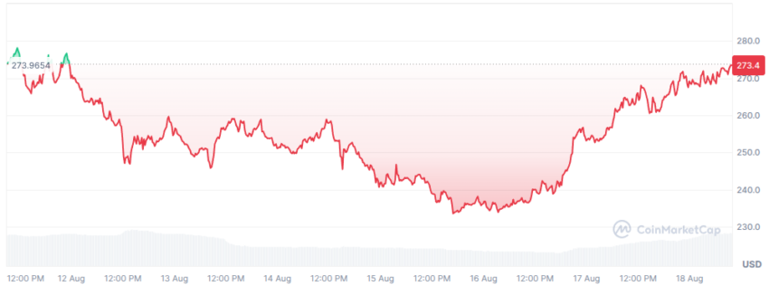 cours du xmr