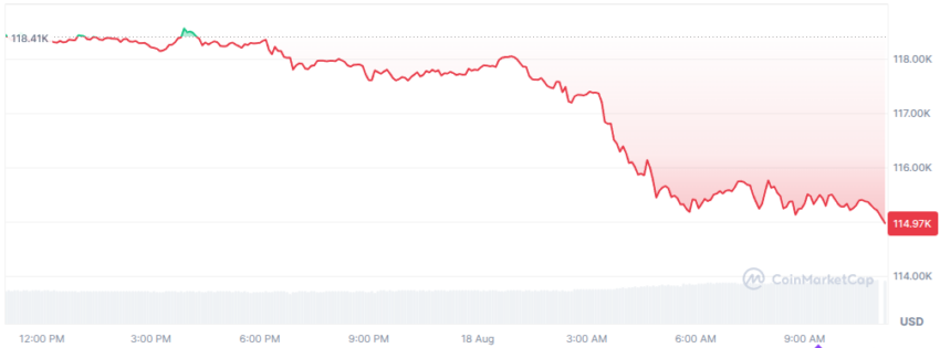 le cours du btc