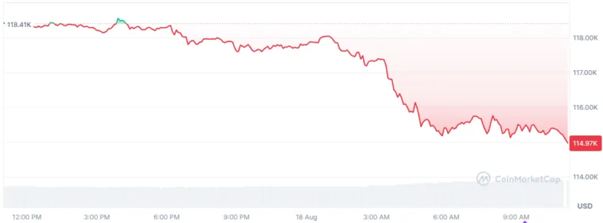 le cours du btc