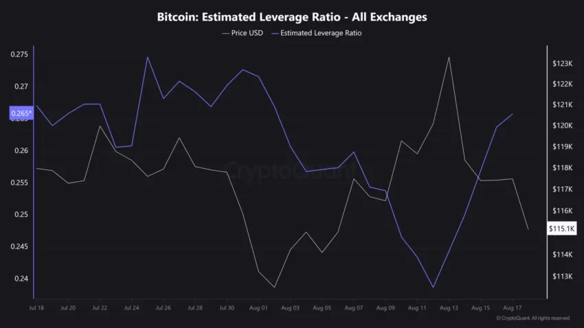 elr bitcoin