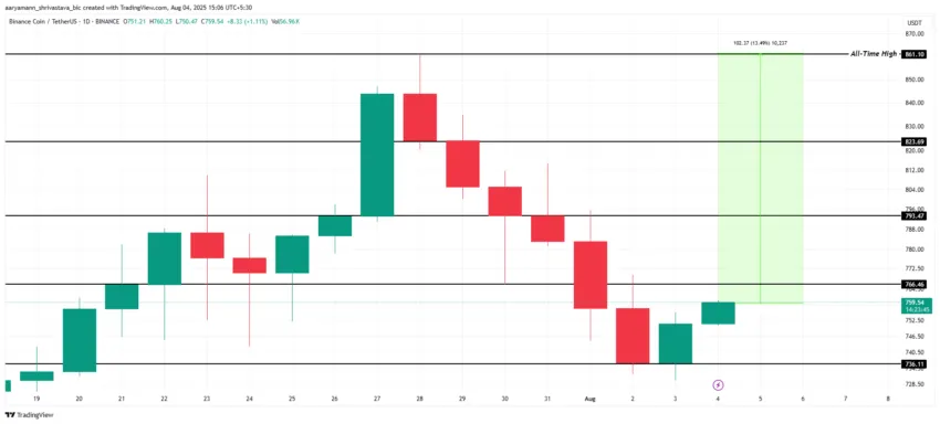 bnb