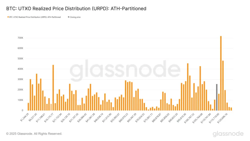 distribution du bitcoin