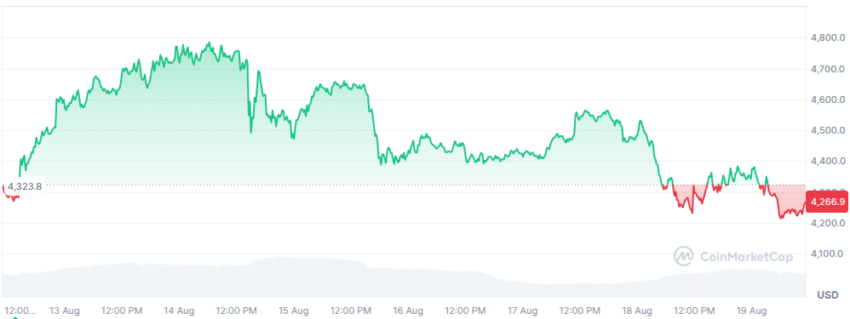 le cours de l'ethereum