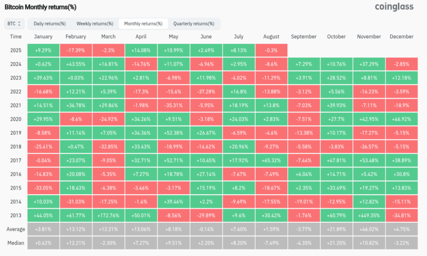 rendements crypto