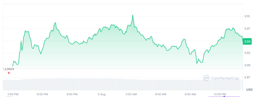 cours du xrp