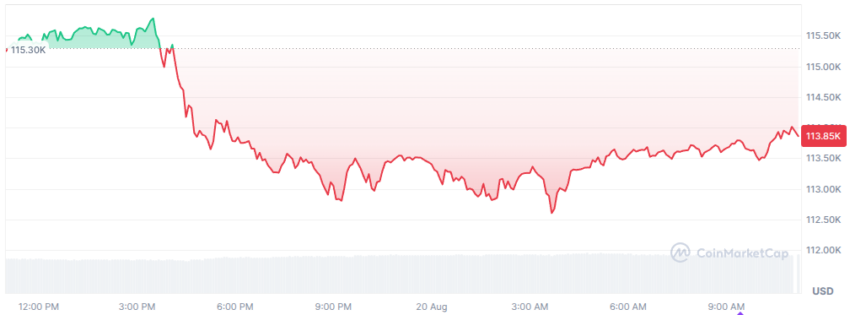 le cours du btc