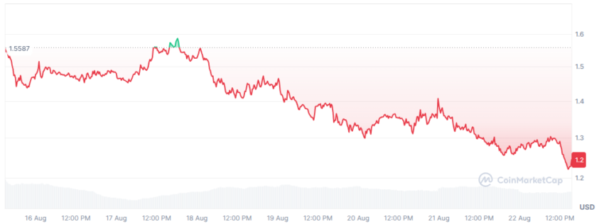 cours du spx