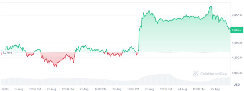 cours de l'ethereum