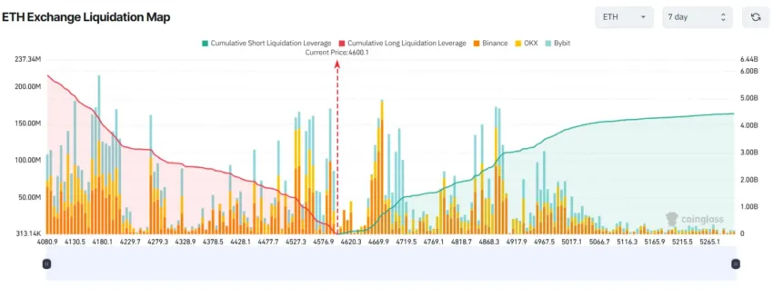 liquidations ethereum