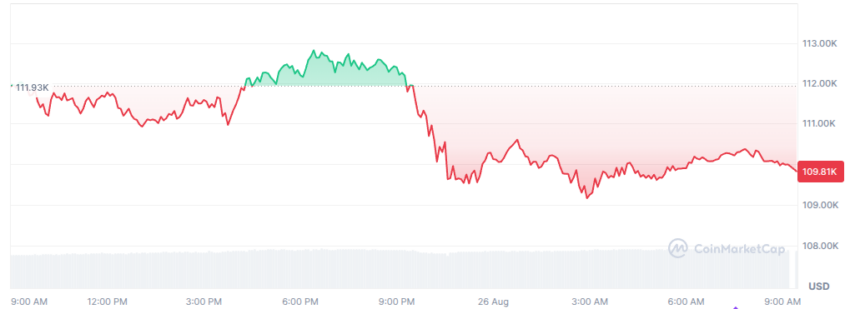 le cours du btc
