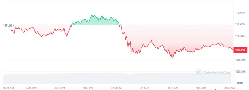 le cours du btc