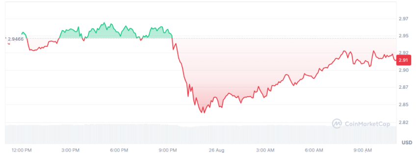cours du xrp