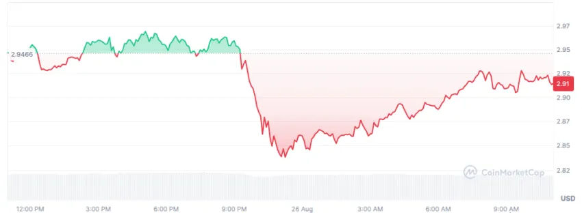 cours du xrp