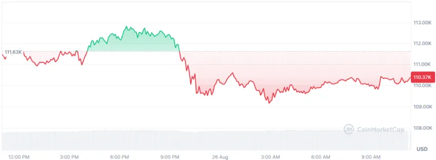 le cours du BTC