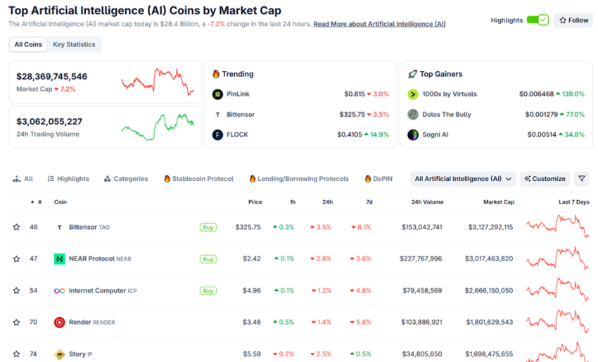 crypto ia