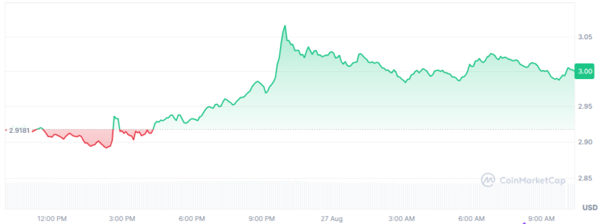 cours du xrp