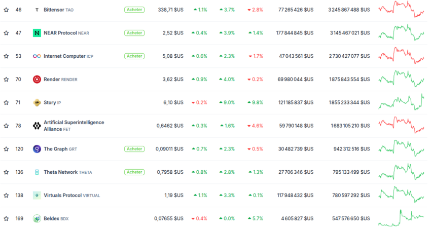 crypto ia