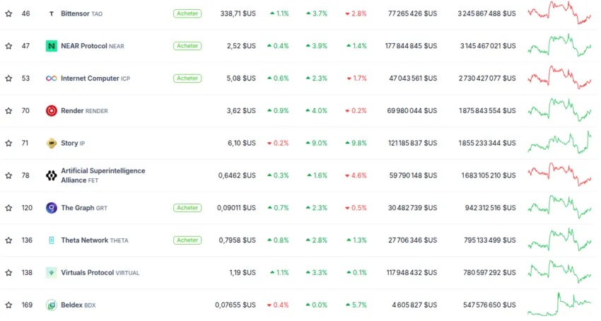 crypto ia