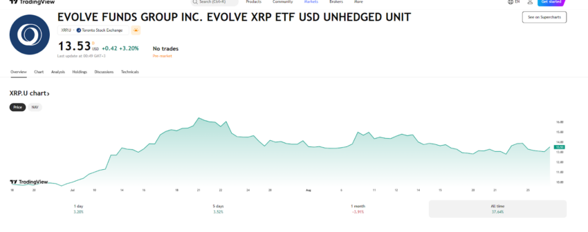 etf xrp evolve funds