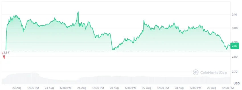 cours du xrp