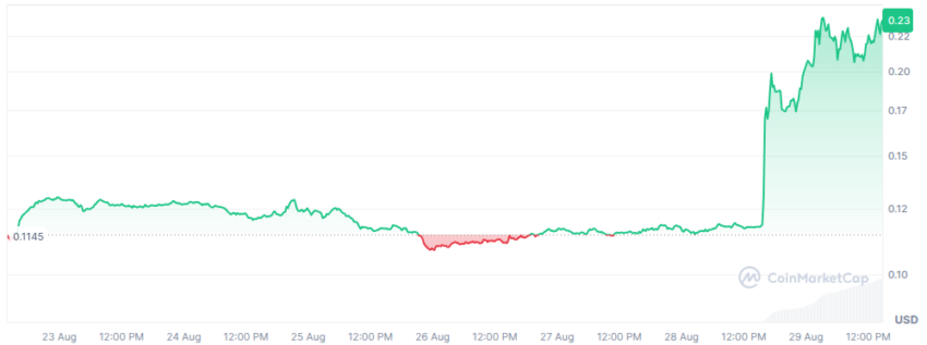pyth network
