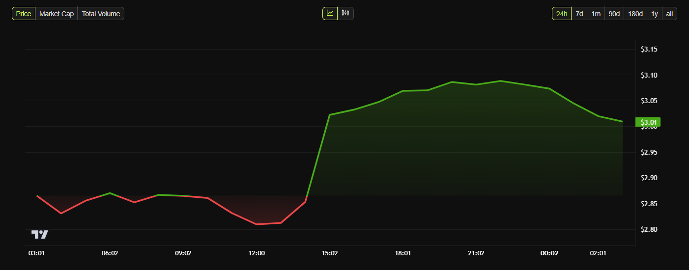 Performance du prix du XRP.