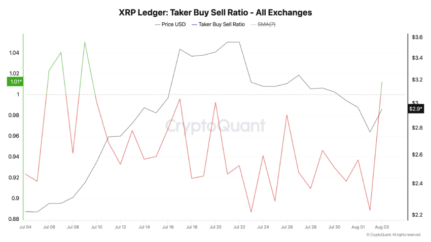 xrp