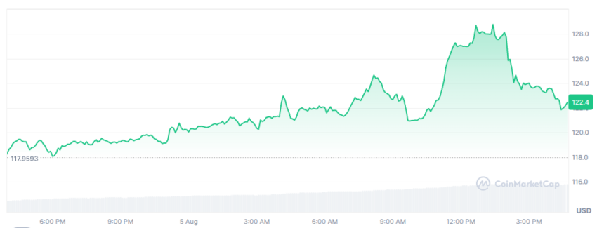 cours du litecoin