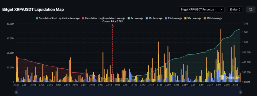 liquidations xrp