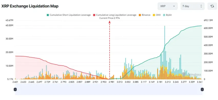 liquidation xrp