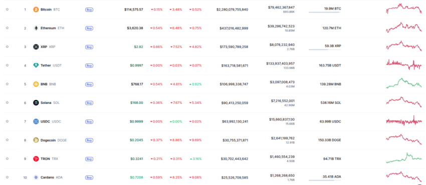 crypto