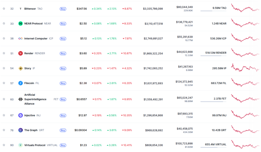 crypto ia