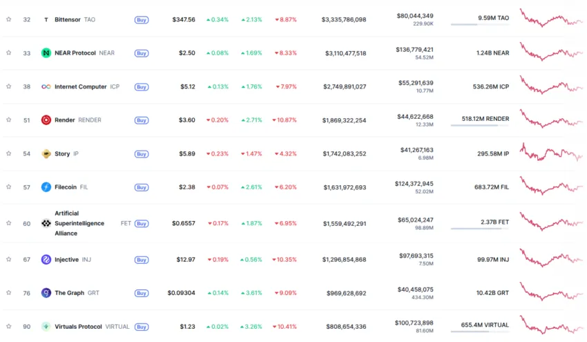 crypto ia