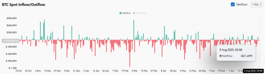 sorties de bitcoin