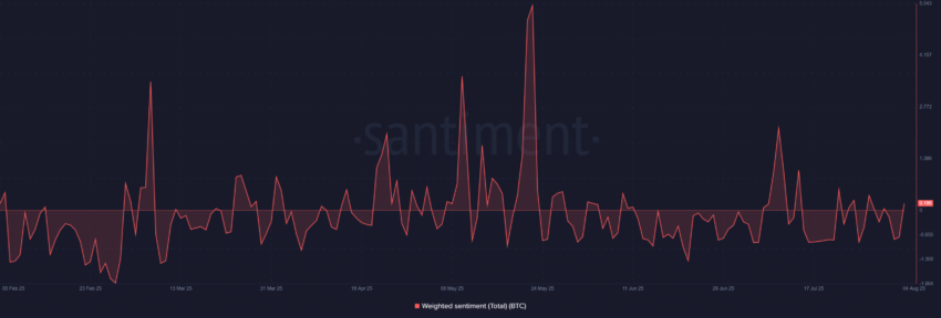 optimisme du bitcoin