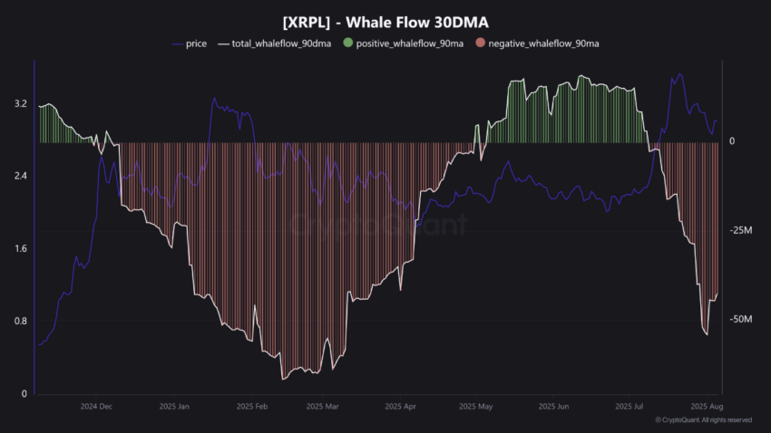 baleines crypto